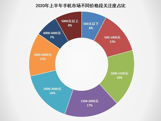 2020ϰֻZDC棺սͻƺ캣г 