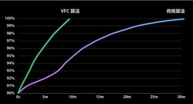 20W125W һĿOPPO䷢չʷ 