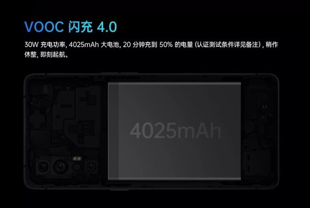 20W125W һĿOPPO䷢չʷ 