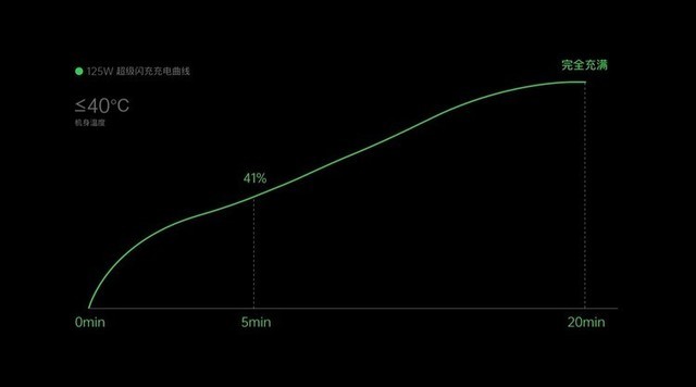 20W125W һĿOPPO䷢չʷ 