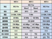 Wi-Fi 666 һΪWi-Fi˾