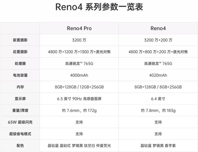 ZDC°񵥳¯ 8»Reno4עȾ 