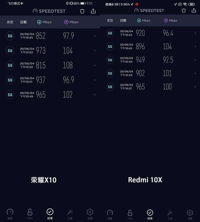 ǧԪֵù5Gֻ ҫX10 vs Redmi 10X 