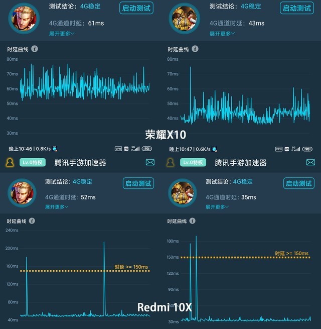 ǧԪֵù5Gֻ ҫX10 vs Redmi 10X 