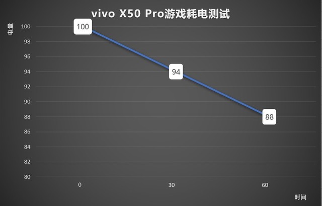 ᱡ⣿vivo X50 ProлҪ˵ 