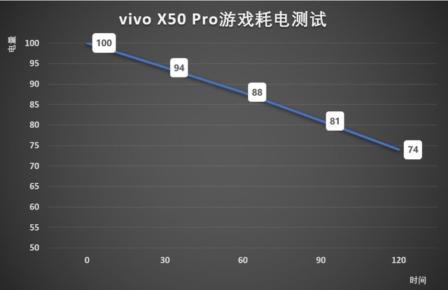 ᱡ⣿vivo X50 ProлҪ˵ 