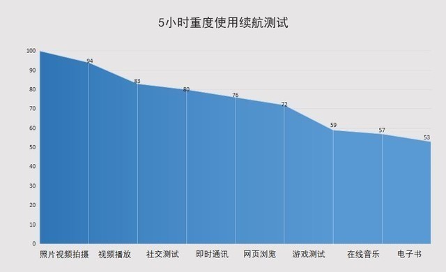 ᱡ⣿vivo X50 ProлҪ˵ 