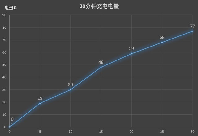 2X99ԪҲ콢 ҫPlay4 Proȫ 