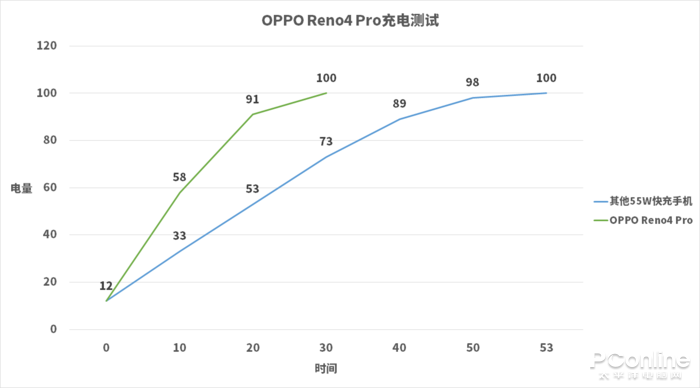 OPPO Reno4 Pro